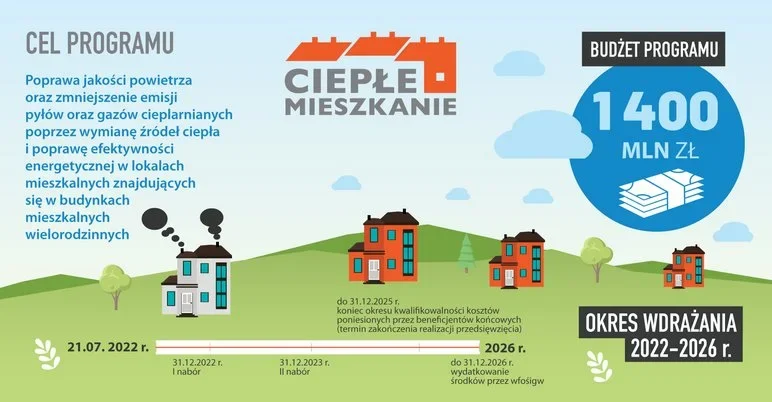 Program "Ciepłe Mieszkanie" – zgłoś zainteresowanie do urzędu miasta