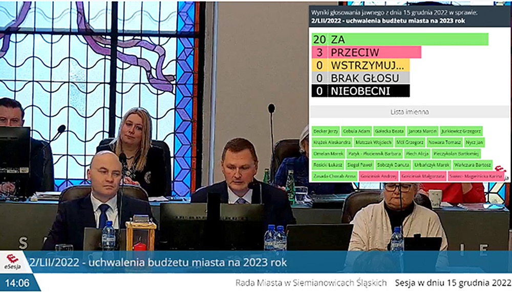 Budżet na 2023 rok uchwalony