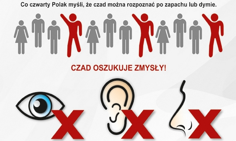 Uważajmy na tlenek węgla! Jak uniknąć zatrucia?