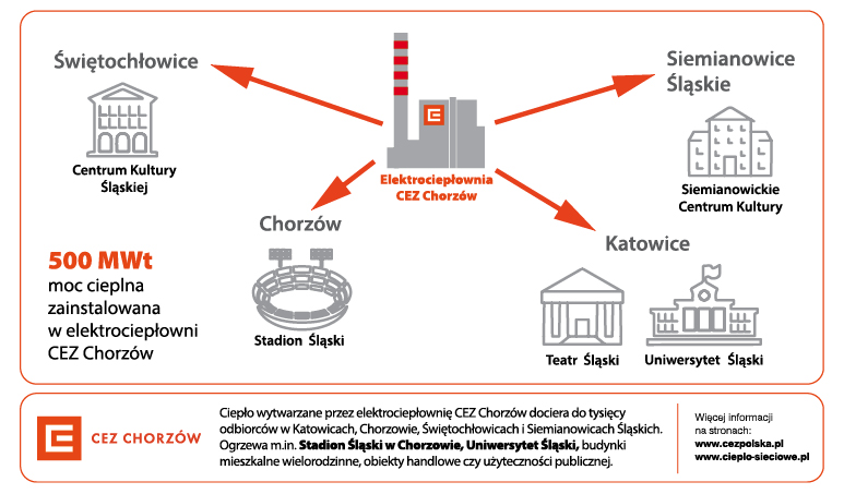 CEZ Chorzów - elektrociepłownia