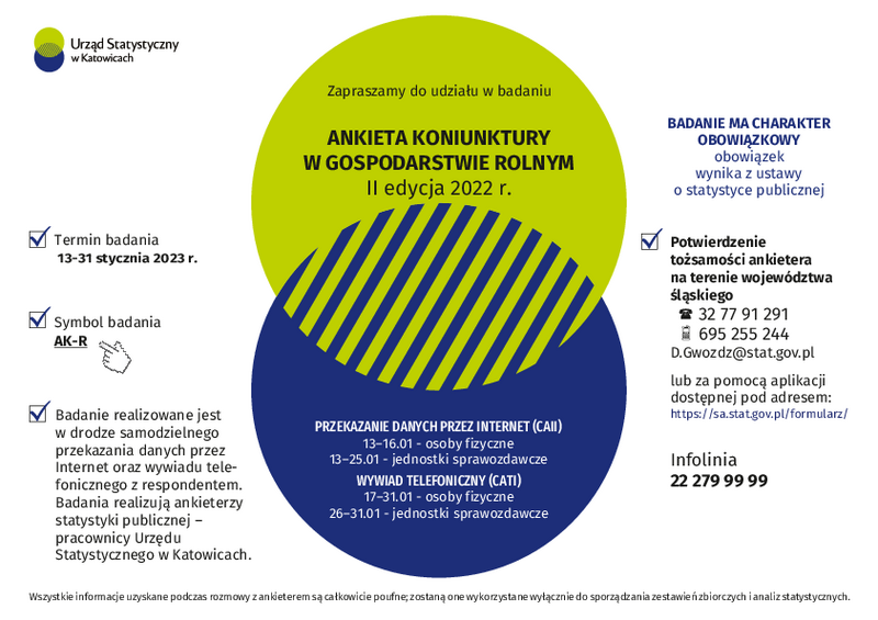 Badanie dotyczące koniunktury w gospodarstwie rolnym