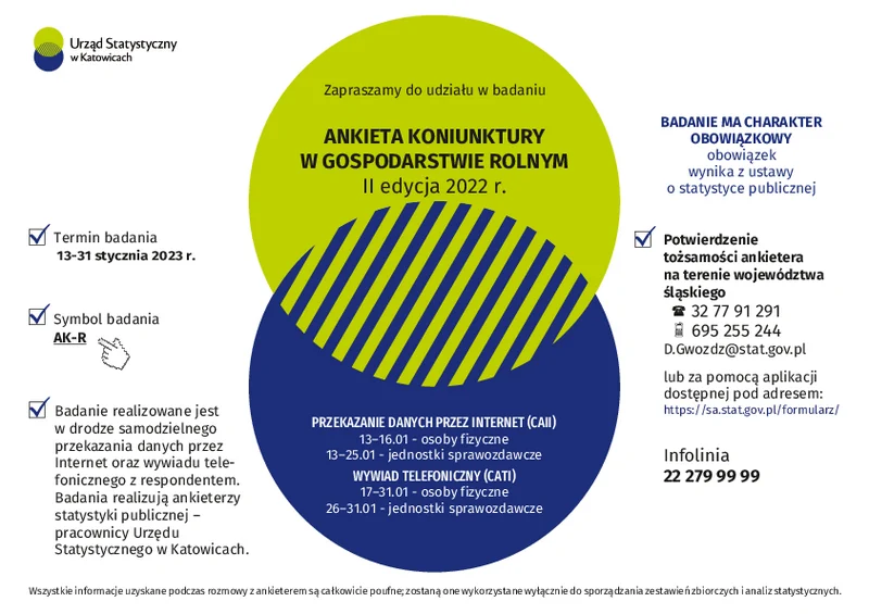 Badanie dotyczące koniunktury w gospodarstwie rolnym