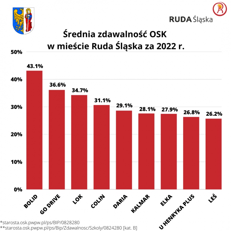 BOLID Ośrodek Szkolenia Kierowców