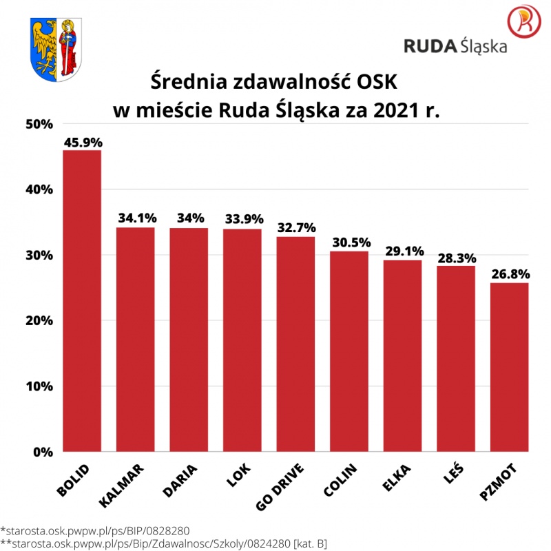 BOLID Ośrodek Szkolenia Kierowców