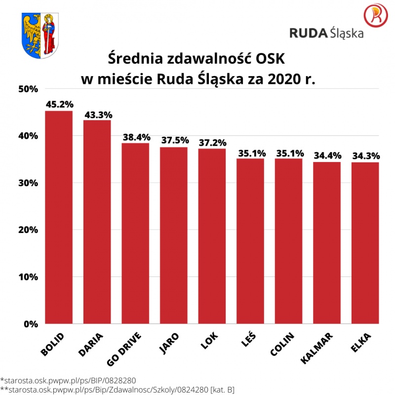 BOLID Ośrodek Szkolenia Kierowców