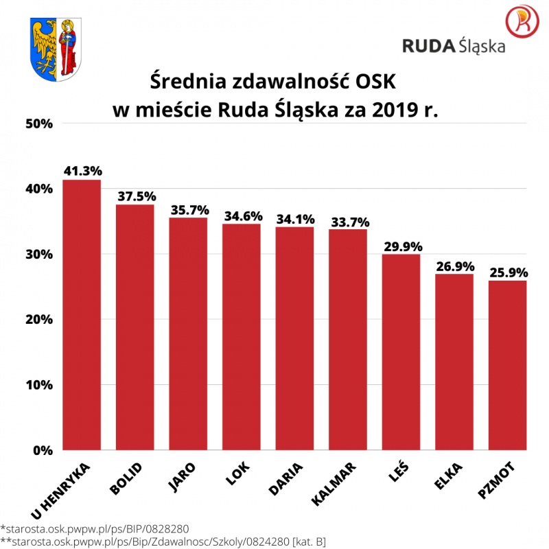 BOLID Ośrodek Szkolenia Kierowców