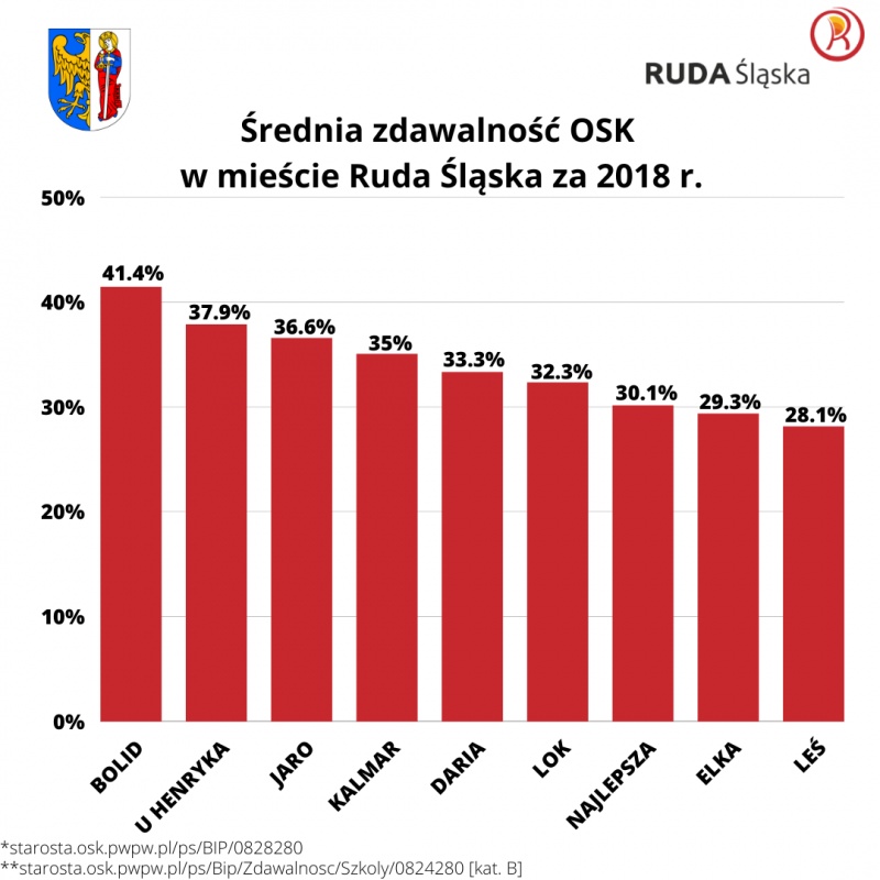BOLID Ośrodek Szkolenia Kierowców
