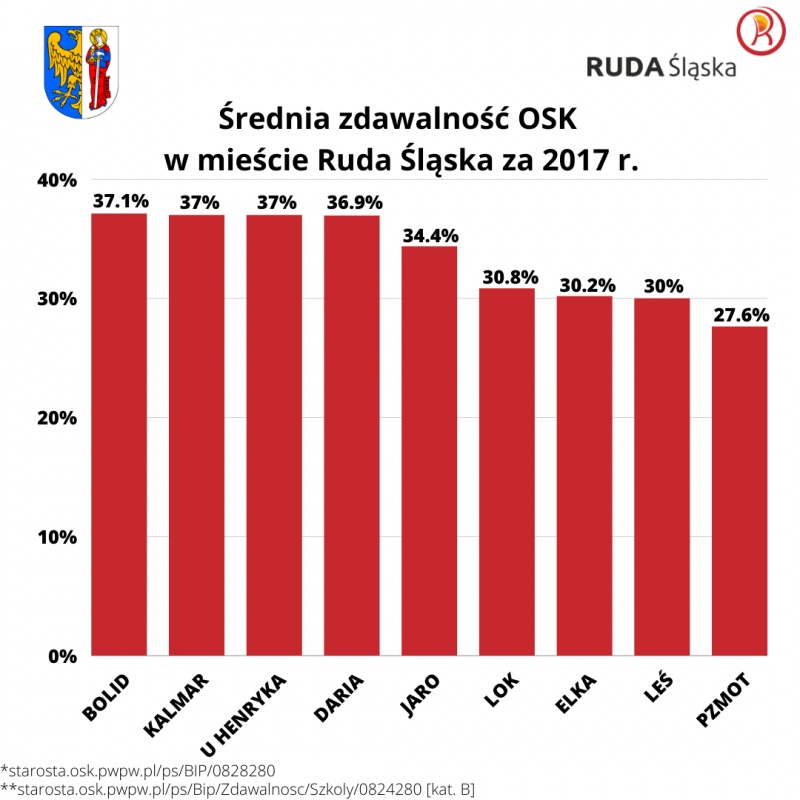 BOLID Ośrodek Szkolenia Kierowców