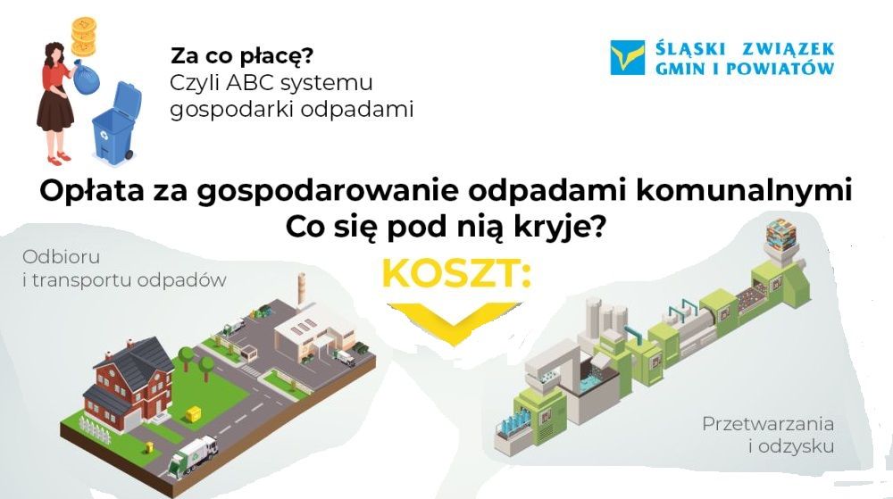 Opłata za gospodarowanie odpadami. Dlaczego jest tak drogo?