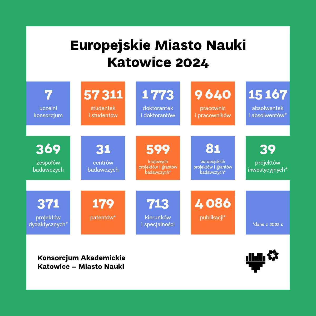 Dzień Nauki Polskiej w Europejskim Mieście Nauki Katowice 2024