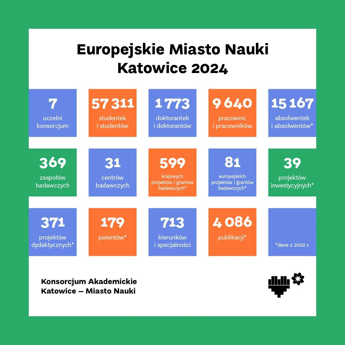 Dzień Nauki Polskiej w Europejskim Mieście Nauki Katowice 2024