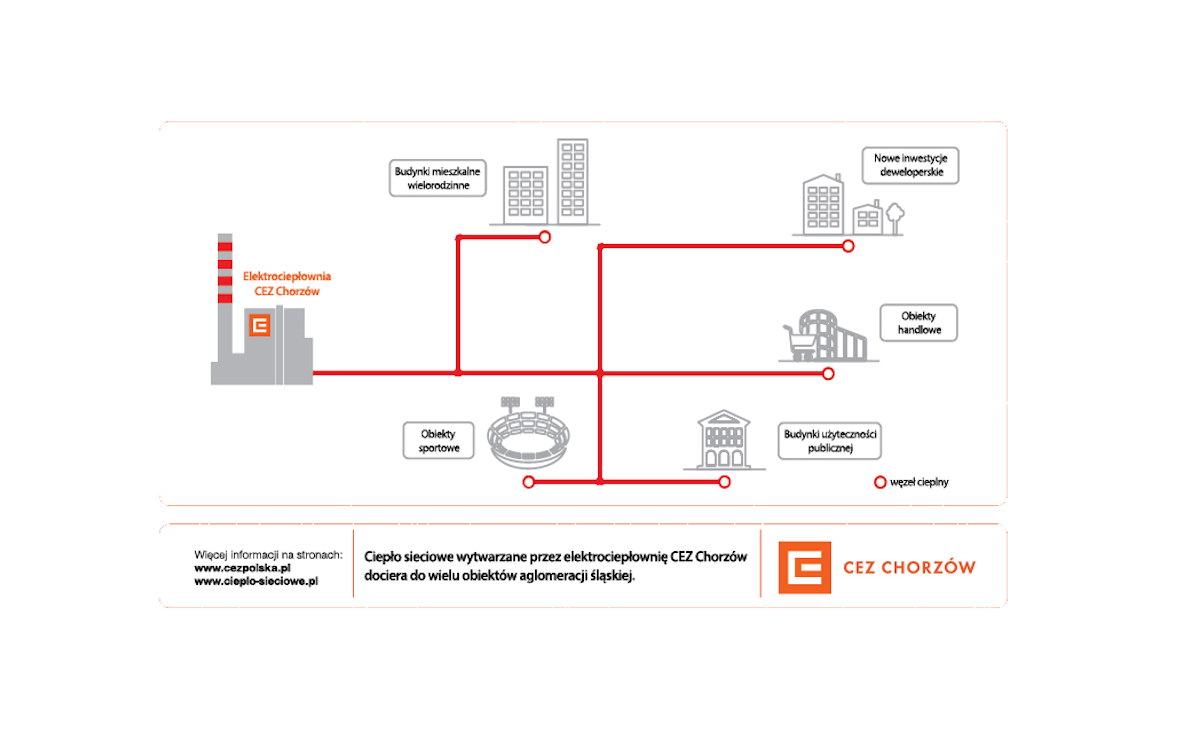 Ciepło sieciowe standardem dla miejskiej zabudowy