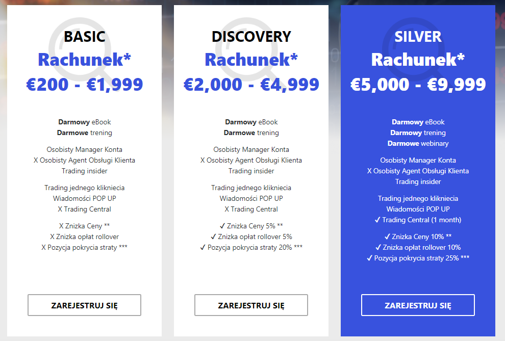 Recenzja platformy Fortissio. Czy broker jest odpowiedni dla początkujących inwestorów?