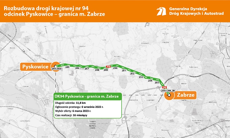 GDDKiA wybrała wykonawcę przebudowy DK94 pomiędzy Pyskowicami a Zabrzem