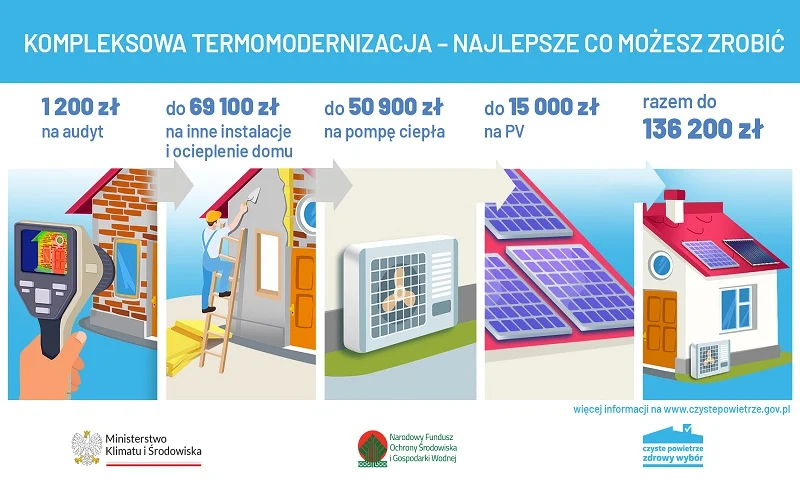 Czystsze powietrze, niższe rachunki. Dowiedz się jak to zrobić w Pyskowicach