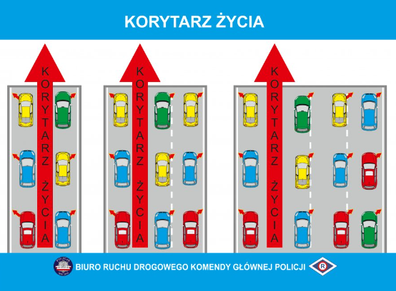Korytarz życia i jazda na suwak - co kierowcy muszą wiedzieć?
