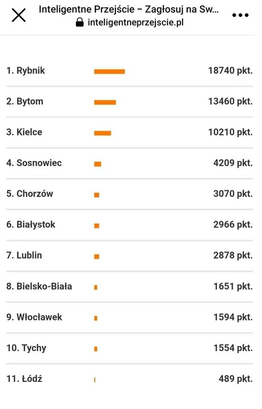 W Niedobczycach będzie bezpieczniej. Rybniczanie "wyklikali" sobie przejście dla pieszych!
