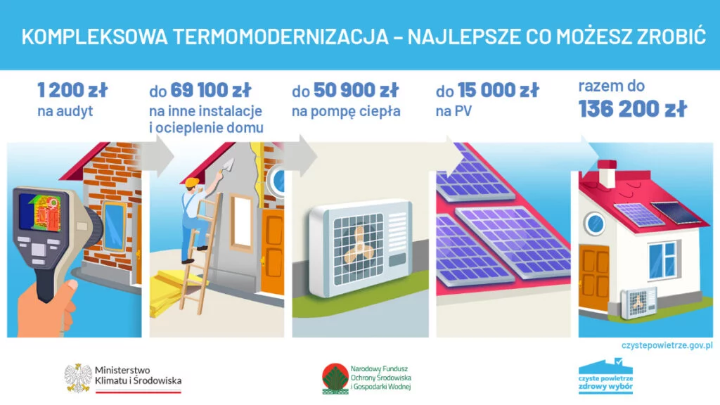 Program "Czyste Powietrze". Co zrobić, aby płacić mniej za ogrzewanie domu?