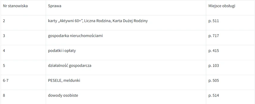 Remont w Biurze Obsługi Klienta Urzędu Miasta Tychy