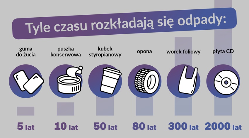 RE-używaMY! Rzeczy mają drugie życie w Gliwicach