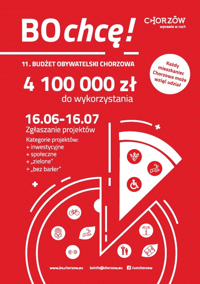 11. Budżet Obywatelski Chorzowa. Trwa nabór wniosków