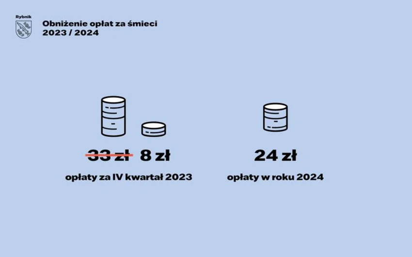 24 na 24 czyli mniej za śmieci w Rybniku