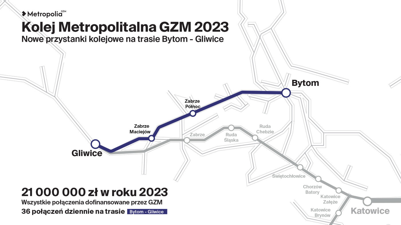 Będą dodatkowe przystanki kolejowe pomiędzy Bytomiem i Gliwicami