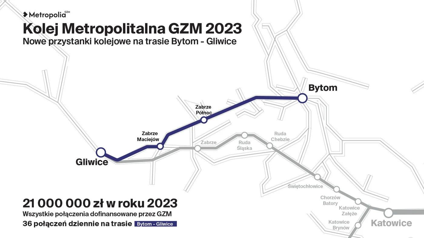 Będą dodatkowe przystanki kolejowe pomiędzy Bytomiem i Gliwicami