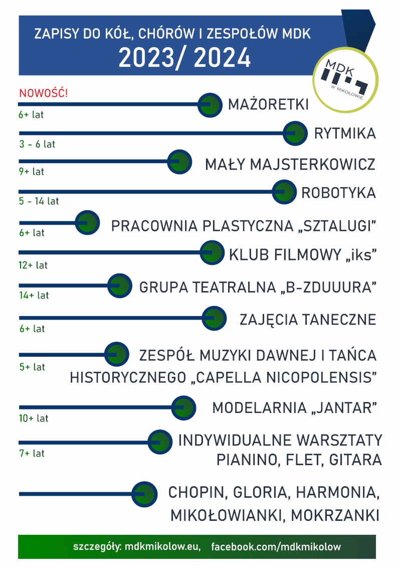 Wkrótce rusza kolejny semestr zajęć w MDK