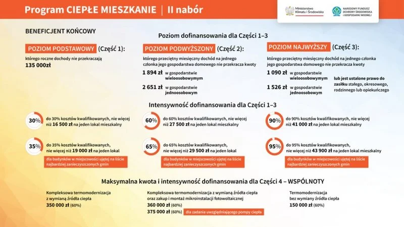 Program "Ciepłe Mieszkanie". Zgłoś zainteresowanie do Urzędu Miasta