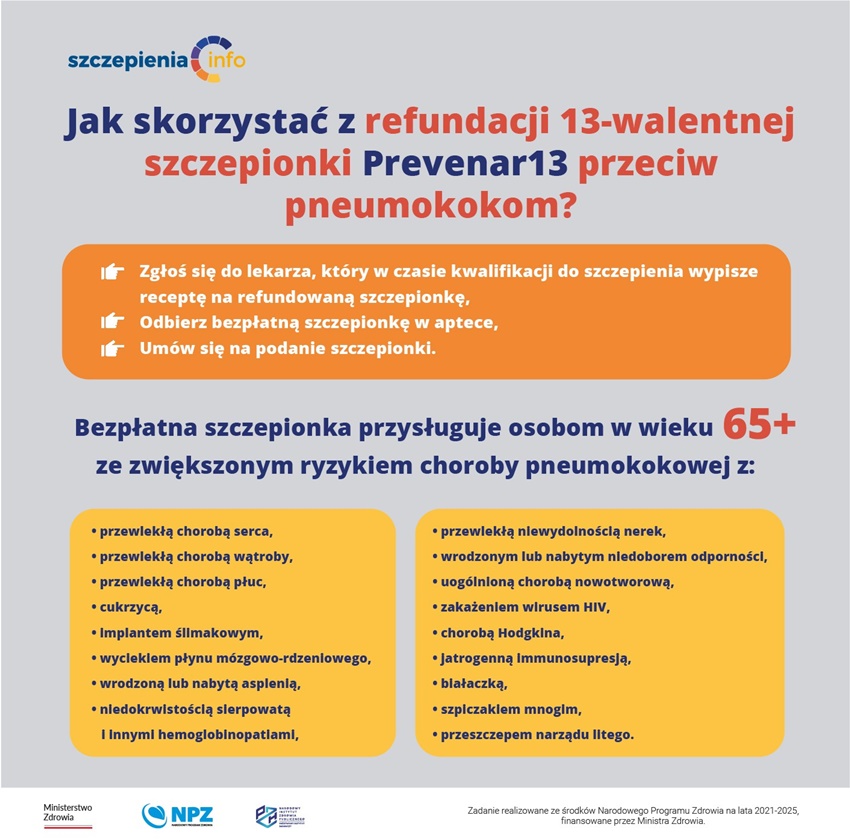 Katowice: Bezpłatne szczepienia p/pneumokokom dla osób w wieku 65+