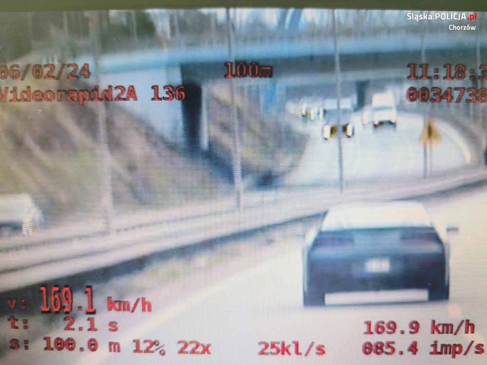 Bezpieczeństwo podczas ferii pod okiem chorzowskiej drogówki