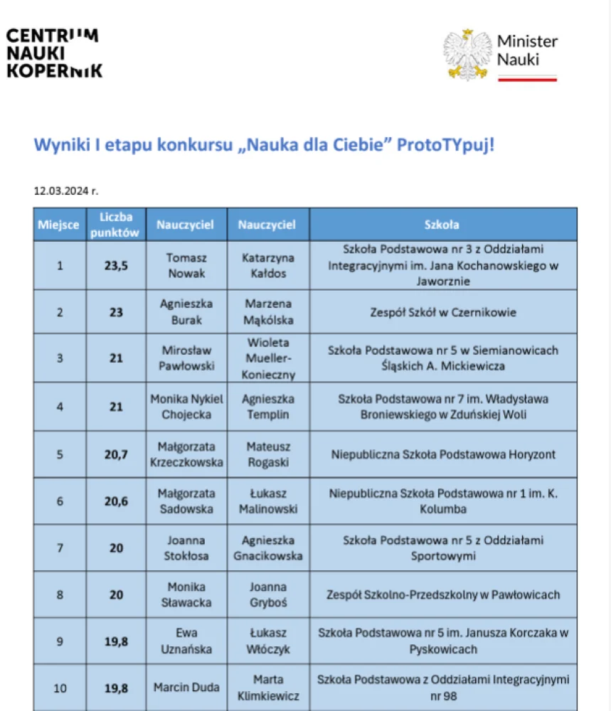 Siemianowicka piątka w czołówce konkursu "ProtoTYpuj"!