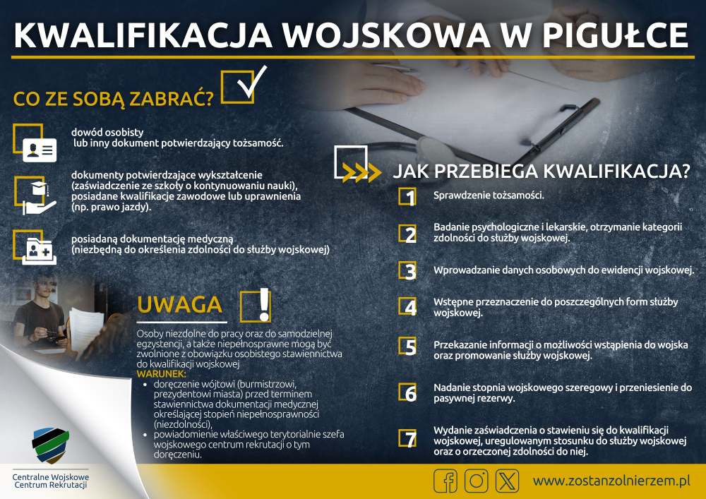 9 kwietnia zaczyna się kwalifikacja wojskowa w Piekarach Śląskich!