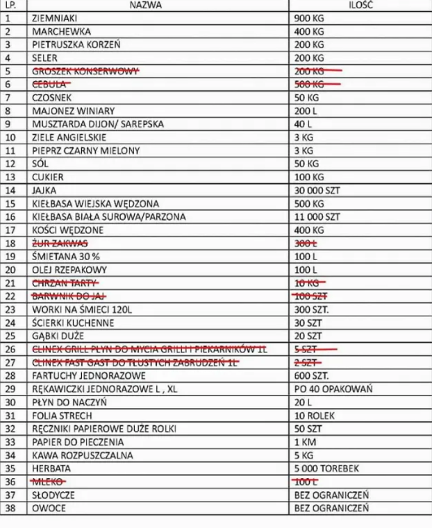 Metropolitalne niadanie Wielkanocne dla Samotnych
