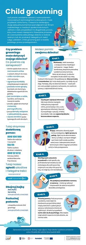 Child grooming - internetowe zagrożenie dla Twojego dziecka