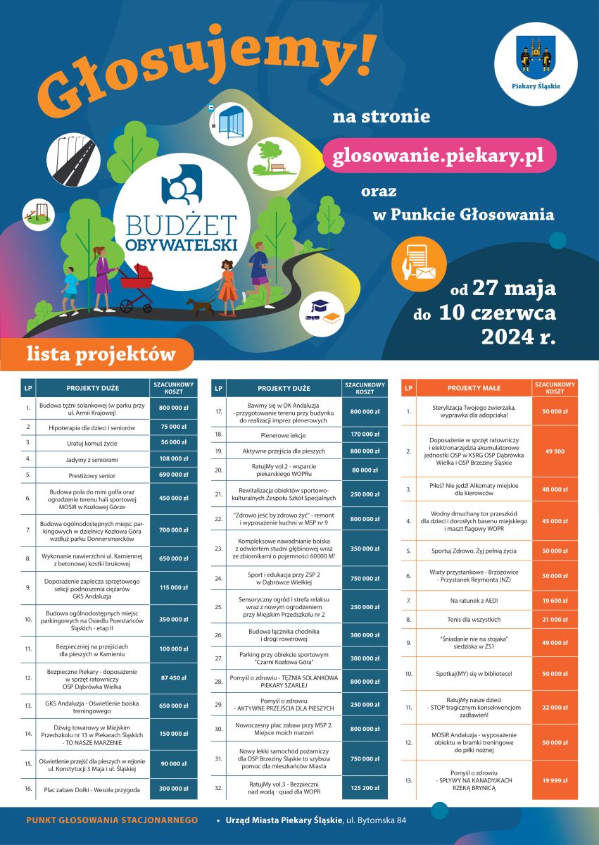 Głosowanie w ramach Budżetu Obywatelskiego 2024. Czas do 10 czerwca!
