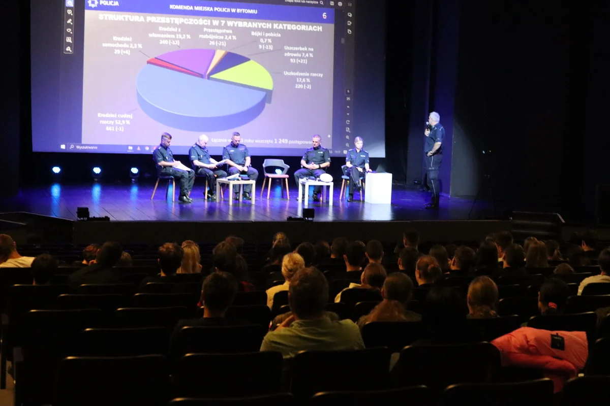 Debata "Bezpieczeństwo młodzieży" w Bytomiu