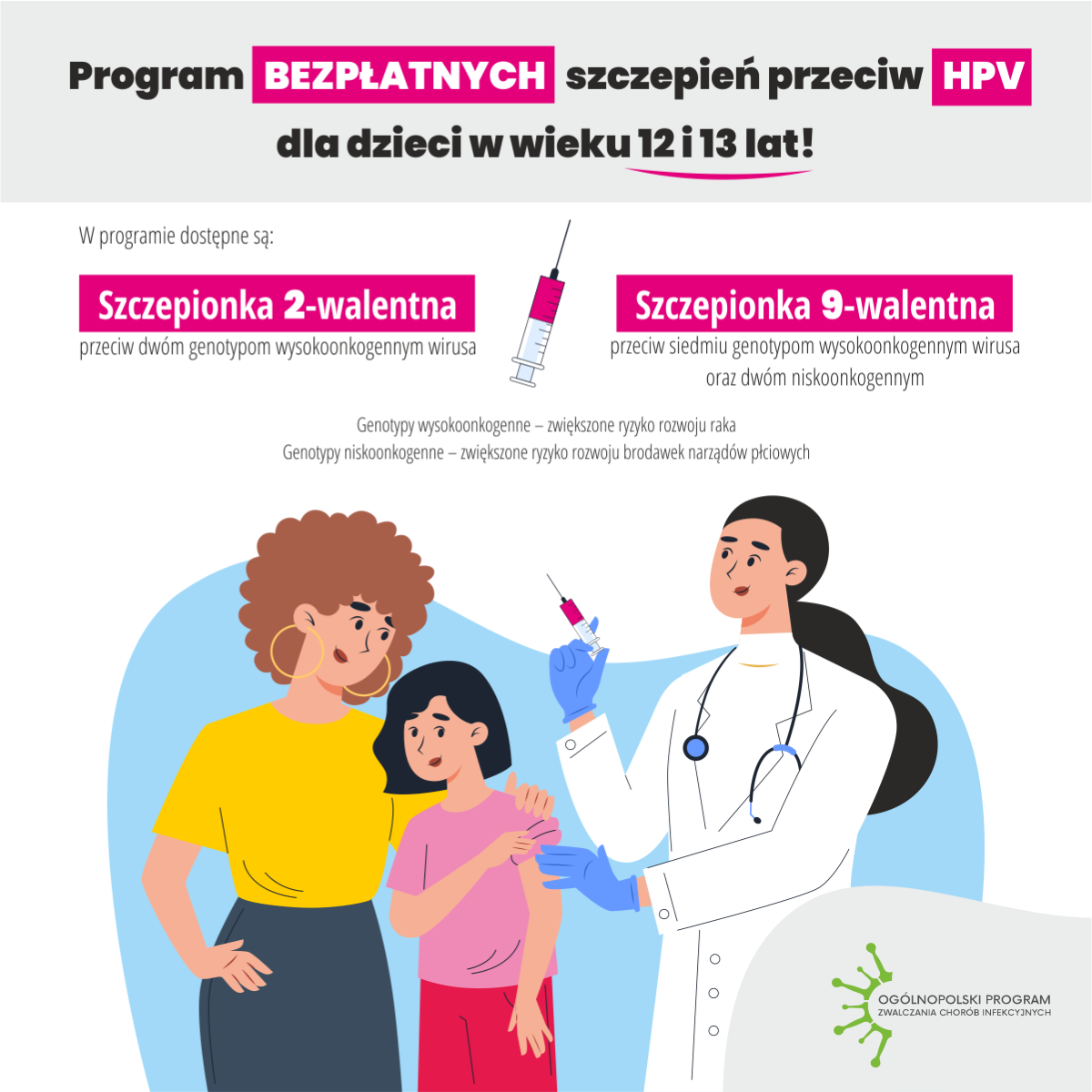 Szczepienia Przeciw HPV – Kluczowa Ochrona dla Młodzieży