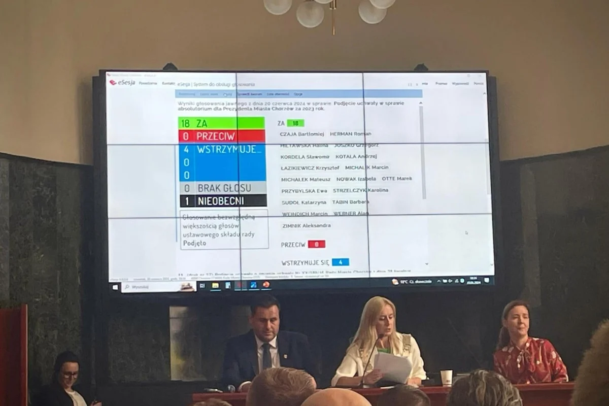 Prezydent Chorzowa z absolutorium