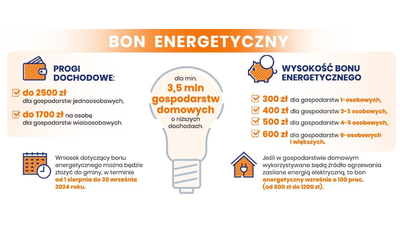 Bon energetyczny od sierpnia