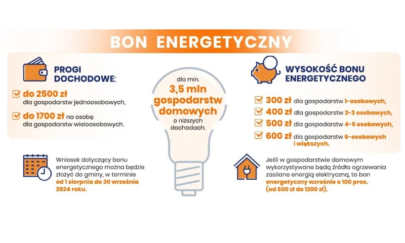 Bon energetyczny od sierpnia