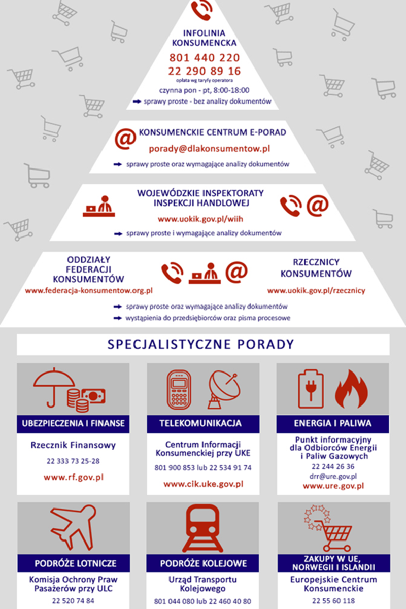 Seniorze! Bądź bezpieczny na zakupach
