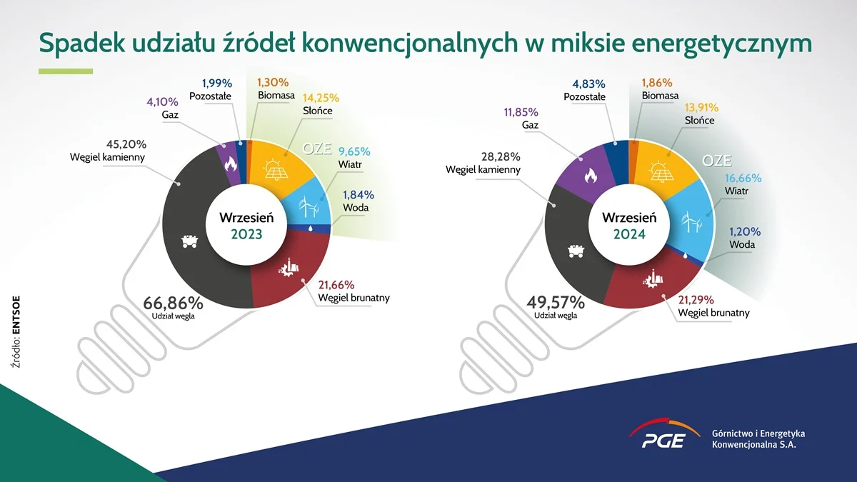 Dlaczego bloki węglowe Elektrowni Rybnik nie są konkurencyjne?