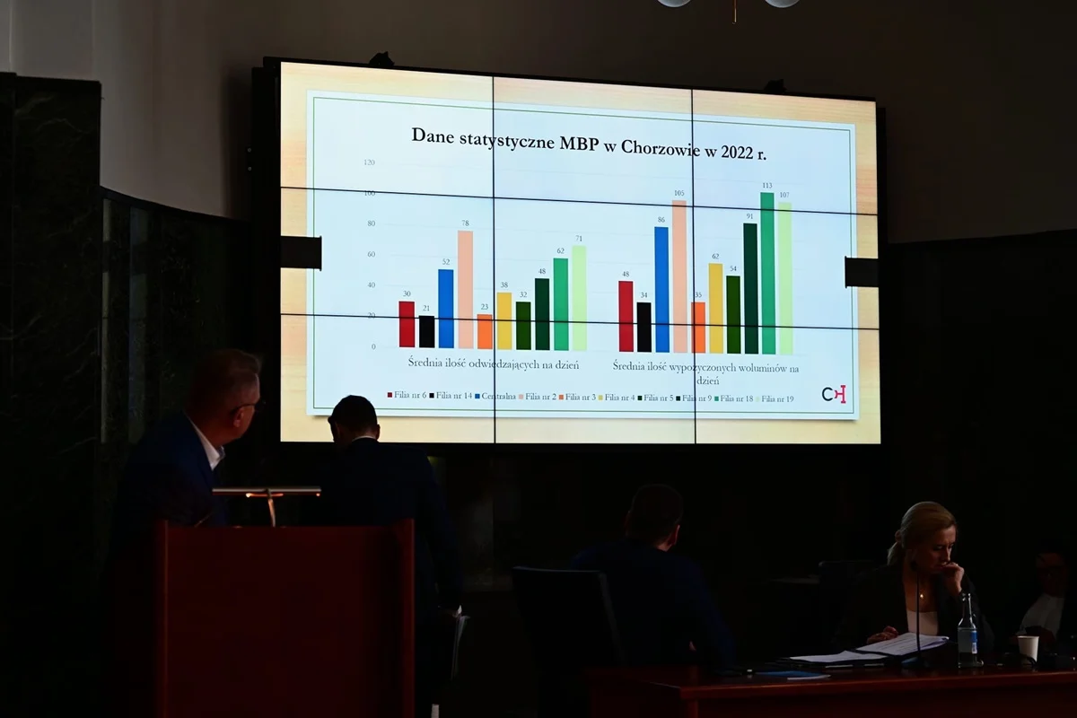 XI sesja Rady Miasta 20