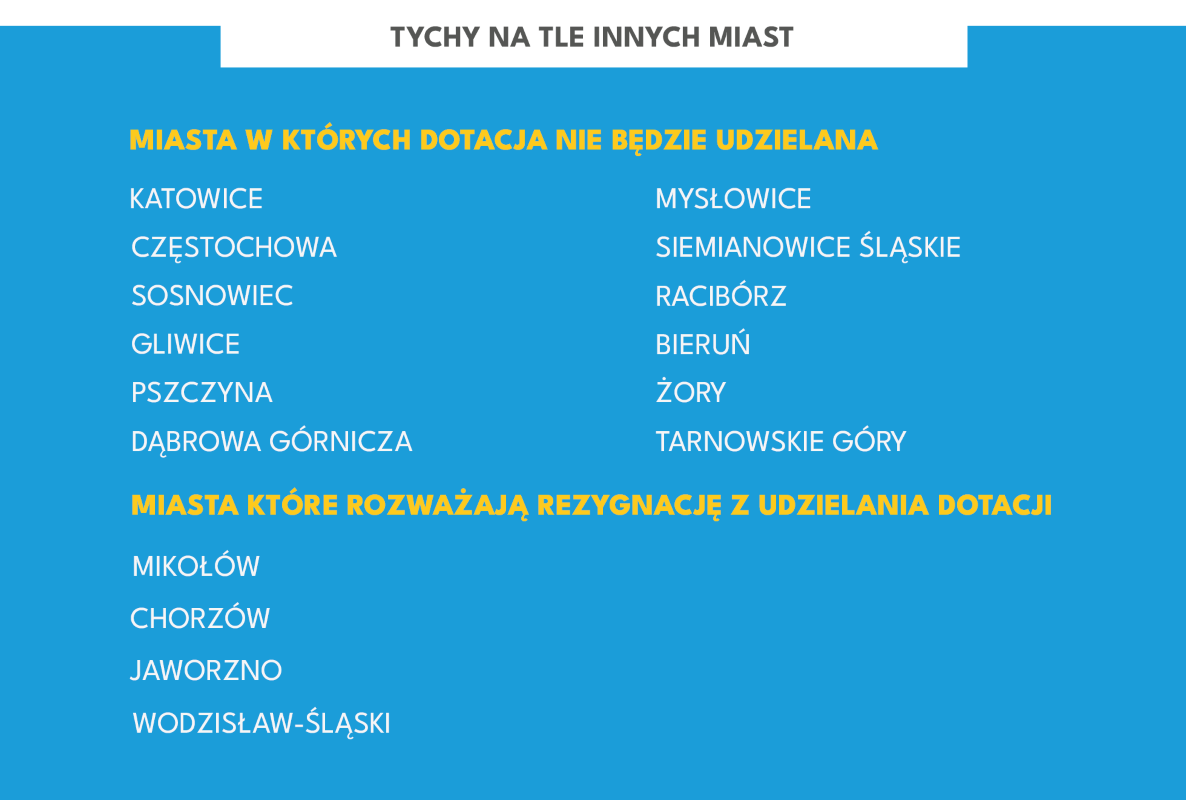 Rządowy program "Aktywny rodzic" zmienia zasady dopłat do żłobków w Tychach