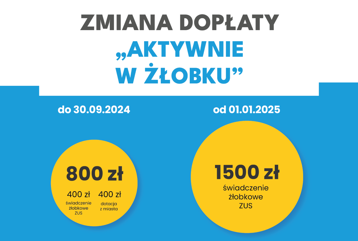 Rządowy program "Aktywny rodzic" zmienia zasady dopłat do żłobków w Tychach