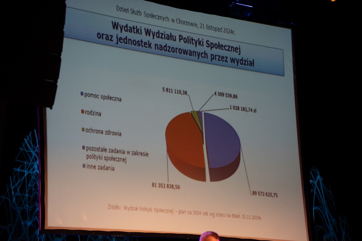 Dzień Służb Społecznych 78