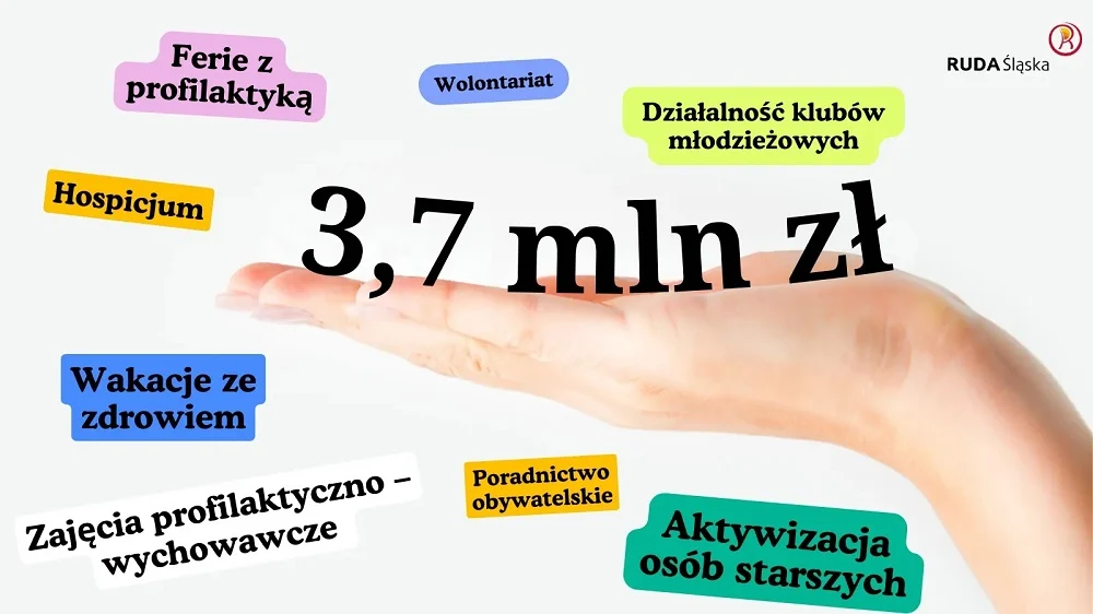 600 tysięcy złotych dla NGO w Rudzie Śląskiej – sprawdź możliwości wsparcia