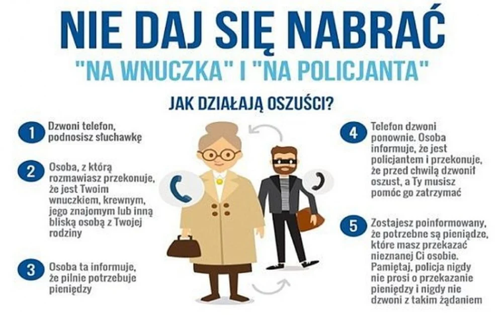 Oszustwa „na pracownika banku” wciąż groźne! Senior stracił 36 tysięcy złotych